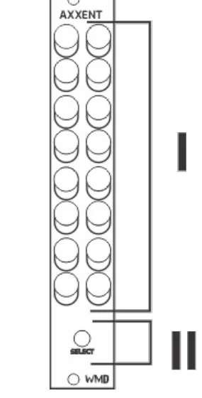 Line drawing of Axxent's front panel: sixteen output jacks arranged in two columns (labeled I) and a backlit SELECT button below them (labeled II).