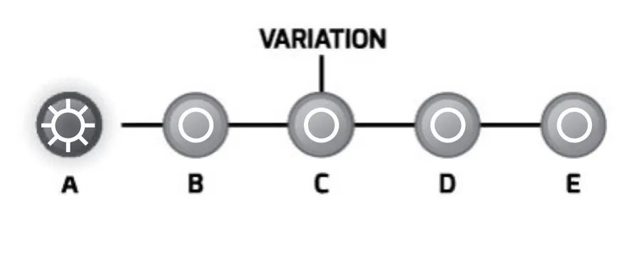 Row of five variation LEDs labeled A through E, with LED A brightly lit and B through E dim.