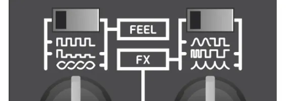 Two three-position toggle switches. The left switch is labeled FEEL and shows three waveform icons top to bottom: even square pulses, ramped pulses, and a continuous wavy line for free oscillation. The right switch is labeled FX and shows three icons: a smooth waveform for quality reduction, a stepped waveform for sample rate reduction, and a comb-shaped waveform for comb filtering.