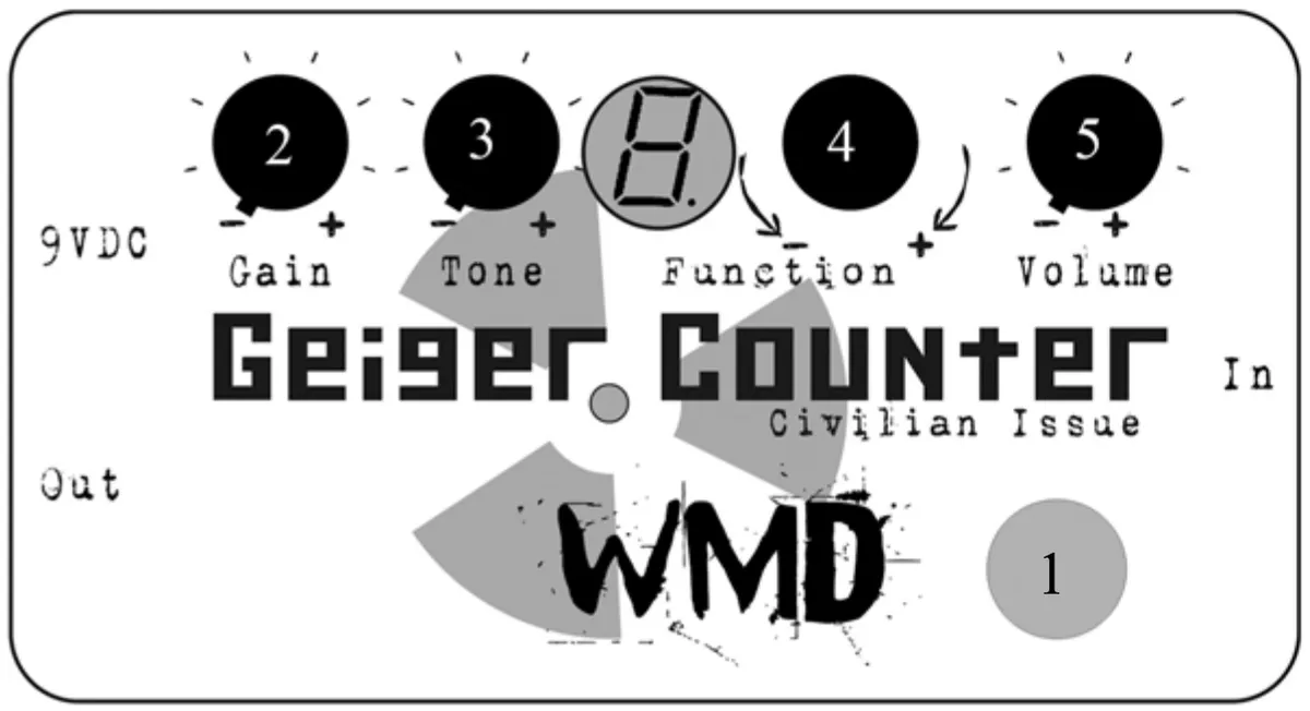 GCCI front panel diagram with numbered controls: (1) the footswitch at lower right; (2) Gain, (3) Tone, (4) Function and (5) Volume knobs across the top, with the single-digit function display between Tone and Function. The 9VDC and Out jacks are on the left edge and the In jack on the right edge.