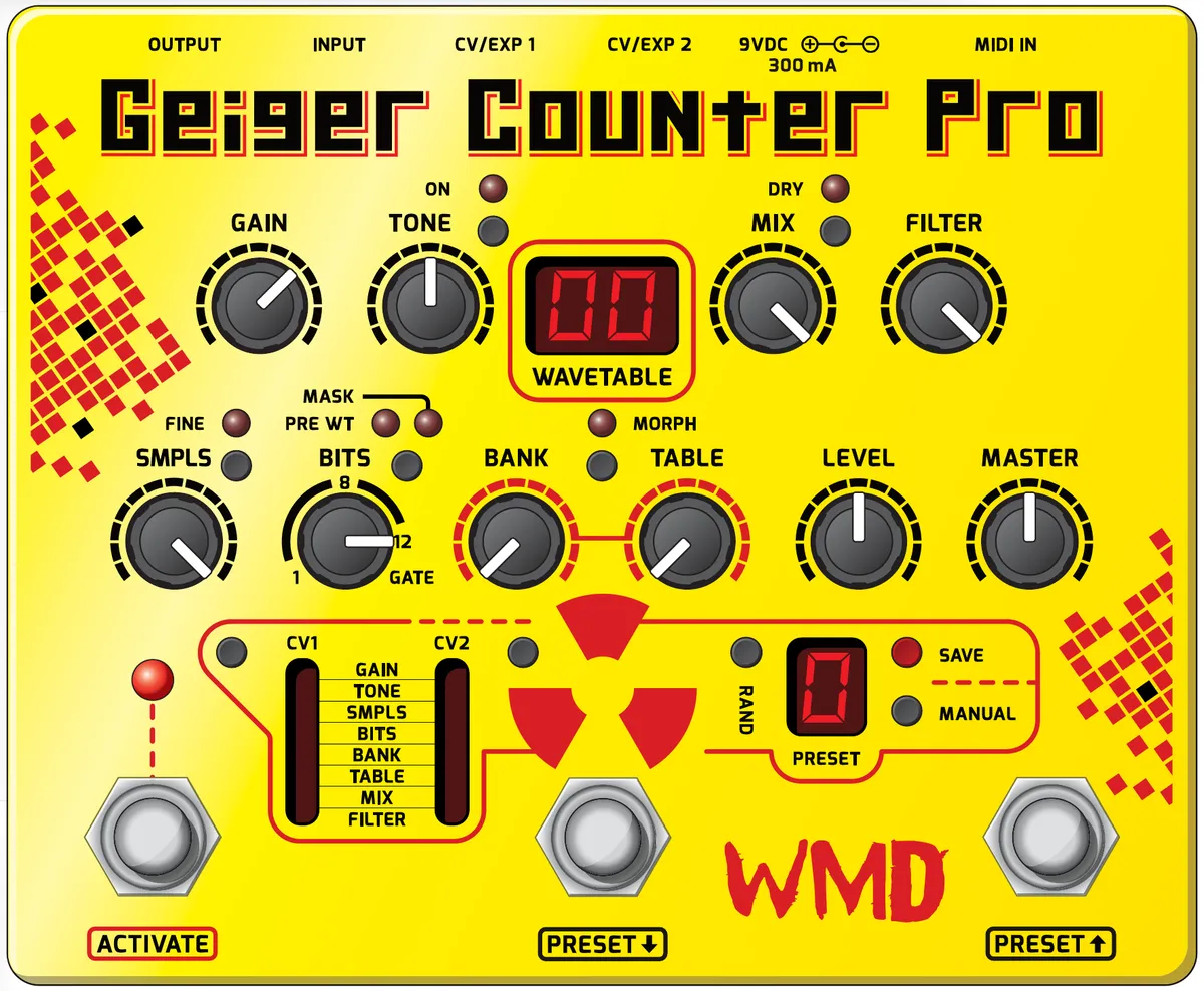 Geiger Counter Pro front panel. Jacks along the top: Output, Input, CV/EXP 1, CV/EXP 2, 9VDC (300 mA, center negative) and MIDI In. Top row: Gain and Tone knobs with an On button and LED, the two-digit Wavetable display, and Mix and Filter knobs with a Dry button and LED. Second row: Smpls knob with Fine button and LED, Bits knob (marked 1, 8, 12 and Gate) with Mask and Pre WT buttons and LEDs, Bank and Table knobs joined by a line with a Morph button and LED, then Level and Master knobs. Lower section: the CV1 and CV2 routing matrix with Gain, Tone, Smpls, Bits, Bank, Table, Mix and Filter rows, a radiation-hazard symbol, the single-digit Preset display with Rand, Save and Manual buttons, and three footswitches: Activate (with a red LED), Preset down and Preset up.