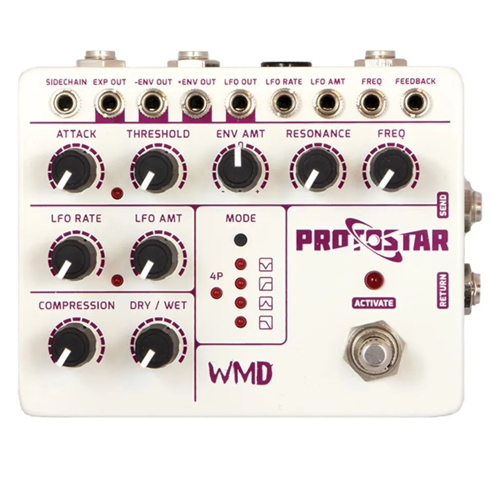 Protostar pedal, front view: a cream enclosure with nine jacks across the top labeled Sidechain, Exp Out, −Env Out, +Env Out, LFO Out, LFO Rate, LFO Amt, Freq and Feedback; a row of Attack, Threshold, Env Amt, Resonance and Freq knobs; LFO Rate, LFO Amt, Compression and Dry/Wet knobs on the left; a Mode button with four LEDs beside filter-shape icons and a 4P LED; the purple Protostar logo; an Activate LED above the footswitch; and Send and Return jacks on the right side.