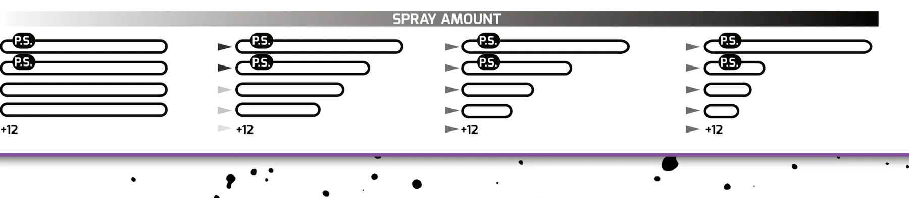 Four panels showing WARP mode delay-line lengths as SPRAY increases from left to right. The top two delay lines each carry a pitch shifter box labeled P.S. At low SPRAY the input arrows feed only the first two lines; as SPRAY increases the input crossfades to feed all lines while the lower lines progressively shorten, each panel marked +12.