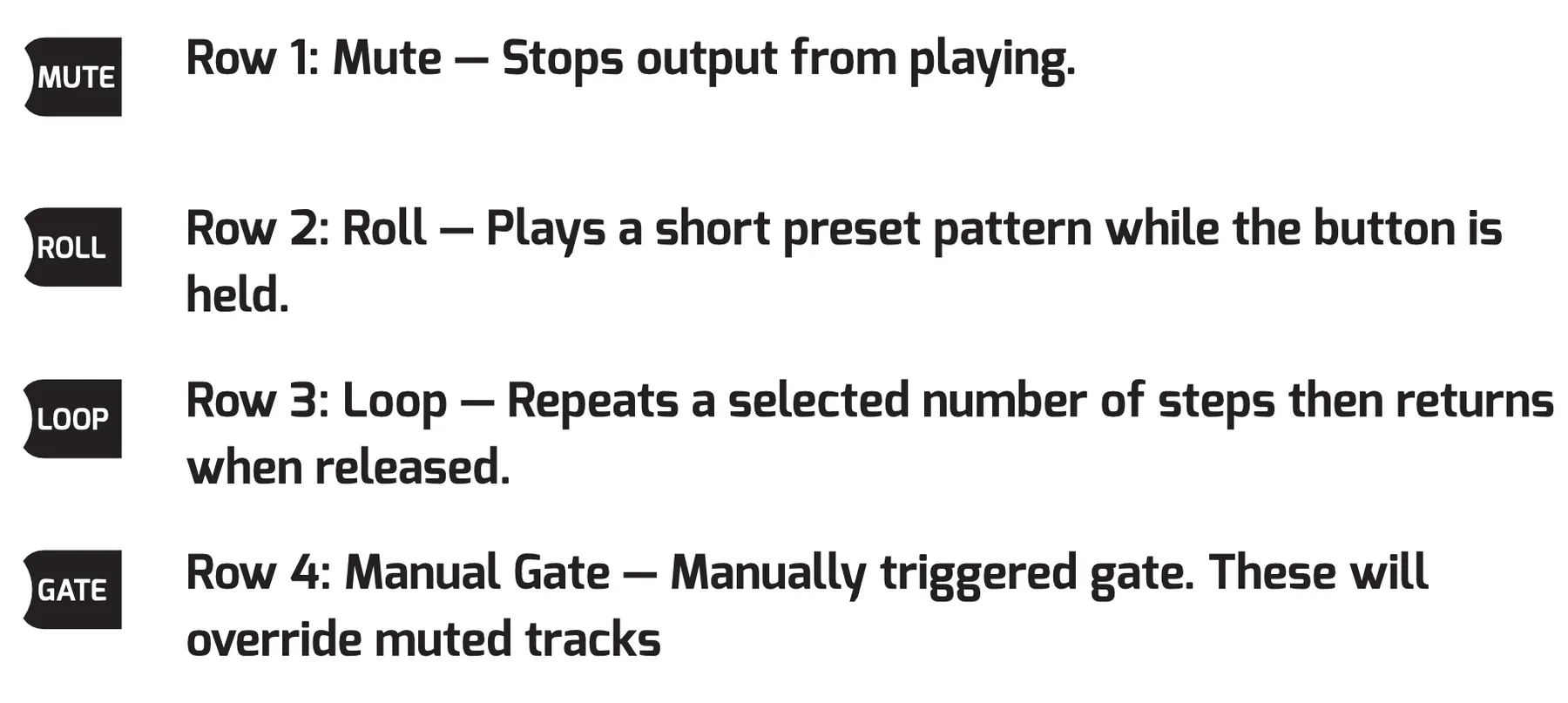Legend of the four Fill FX MATRIX rows. Row 1, Mute, stops an output from playing. Row 2, Roll, plays a short preset pattern while the button is held. Row 3, Loop, repeats a selected number of steps and returns when released. Row 4, Manual Gate, manually triggers a gate and overrides muted tracks.