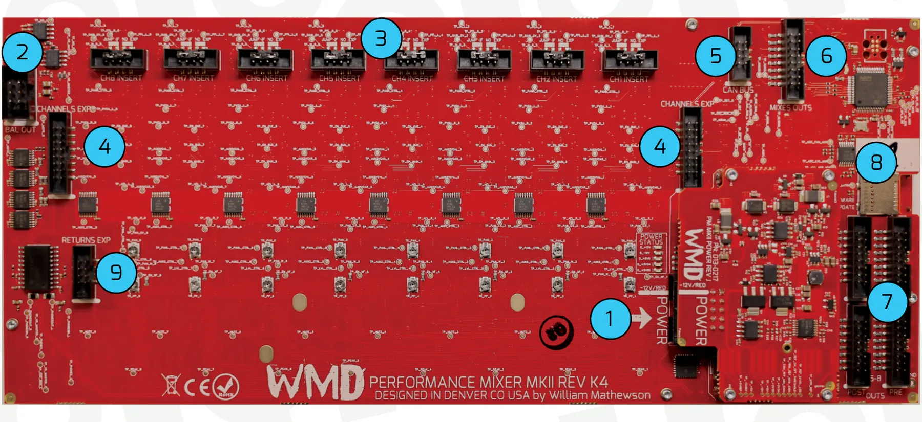 Rear circuit board of the Performance Mixer MKII with numbered callouts pointing to the power header, balanced output header, channel insert headers, two Channels expander headers, CAN bus header, DB25 mixes header, four DB25 output headers, the memory card slot and the returns expander header.