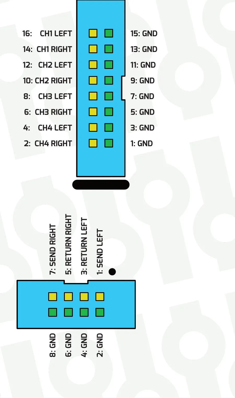 Two pinout diagrams. The 16-pin OUTS header (shown as a male header) lists, on its signal pins: CH1 Left (16), CH1 Right (14), CH2 Left (12), CH2 Right (10), CH3 Left (8), CH3 Right (6), CH4 Left (4), CH4 Right (2), with all odd pins (15 down to 1) as ground. The 8-pin INSERT header lists Send Left (1), Return Left (3), Return Right (5), Send Right (7) across the top row, with ground on pins 2, 4, 6 and 8 along the bottom row.