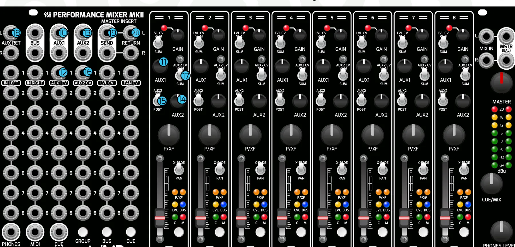 Front panel of the Performance Mixer MKII with numbered callouts pointing to the aux 1 and aux 2 send outputs and knobs, the aux CV inputs, the aux 2 pre/post and VCA/sum switches, the stereo aux return inputs, and the master insert send and return jacks.