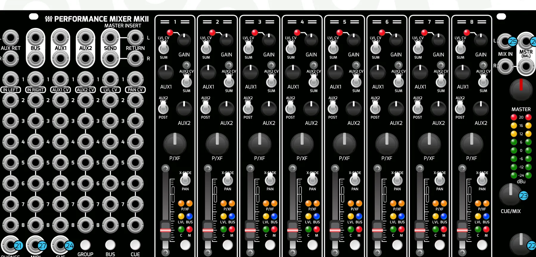Front panel of the Performance Mixer MKII with numbered callouts pointing to the phones output, phones level knob, cue/mix knob, cue output, mix inputs, master outputs and MIDI output.