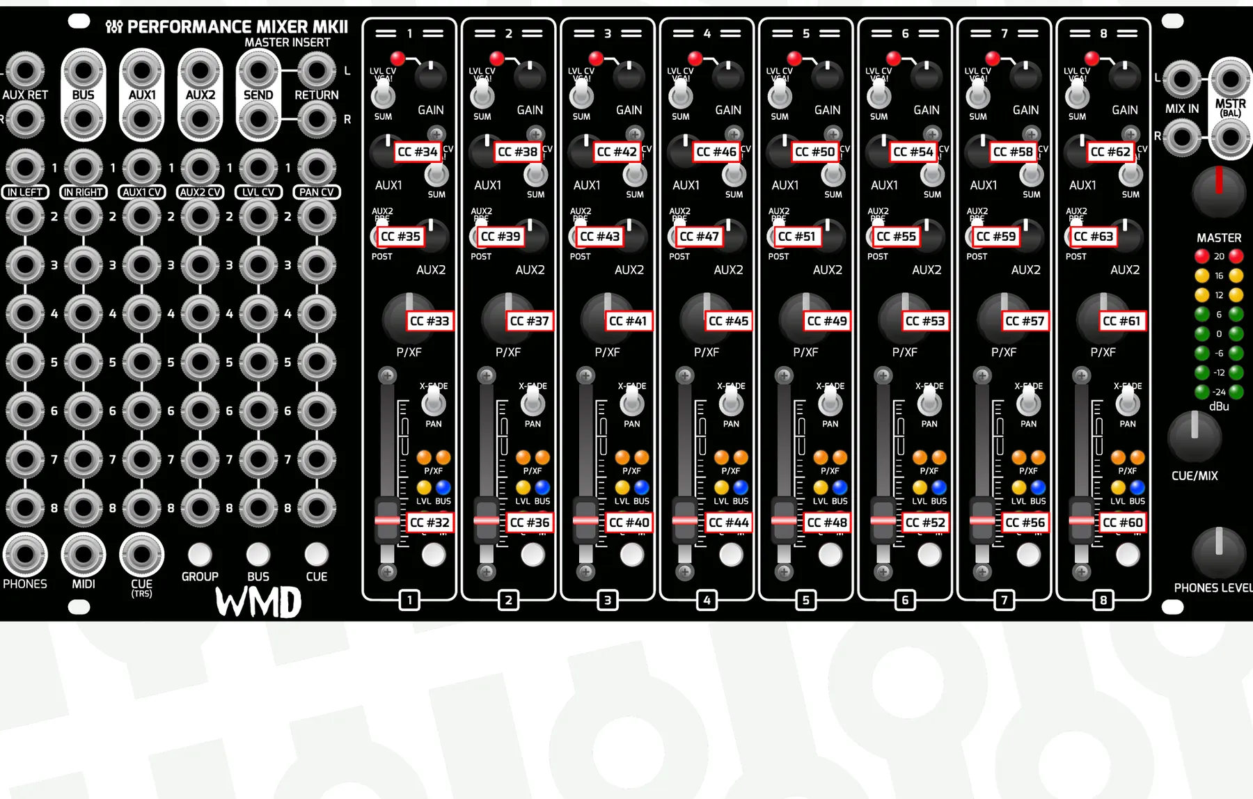 Front panel of the Performance Mixer MKII with each control overlaid with its MIDI CC number, showing how the level fader, pan knob, aux 1 knob and aux 2 knob on each of the eight channel strips map to the CC numbers listed in the table above.