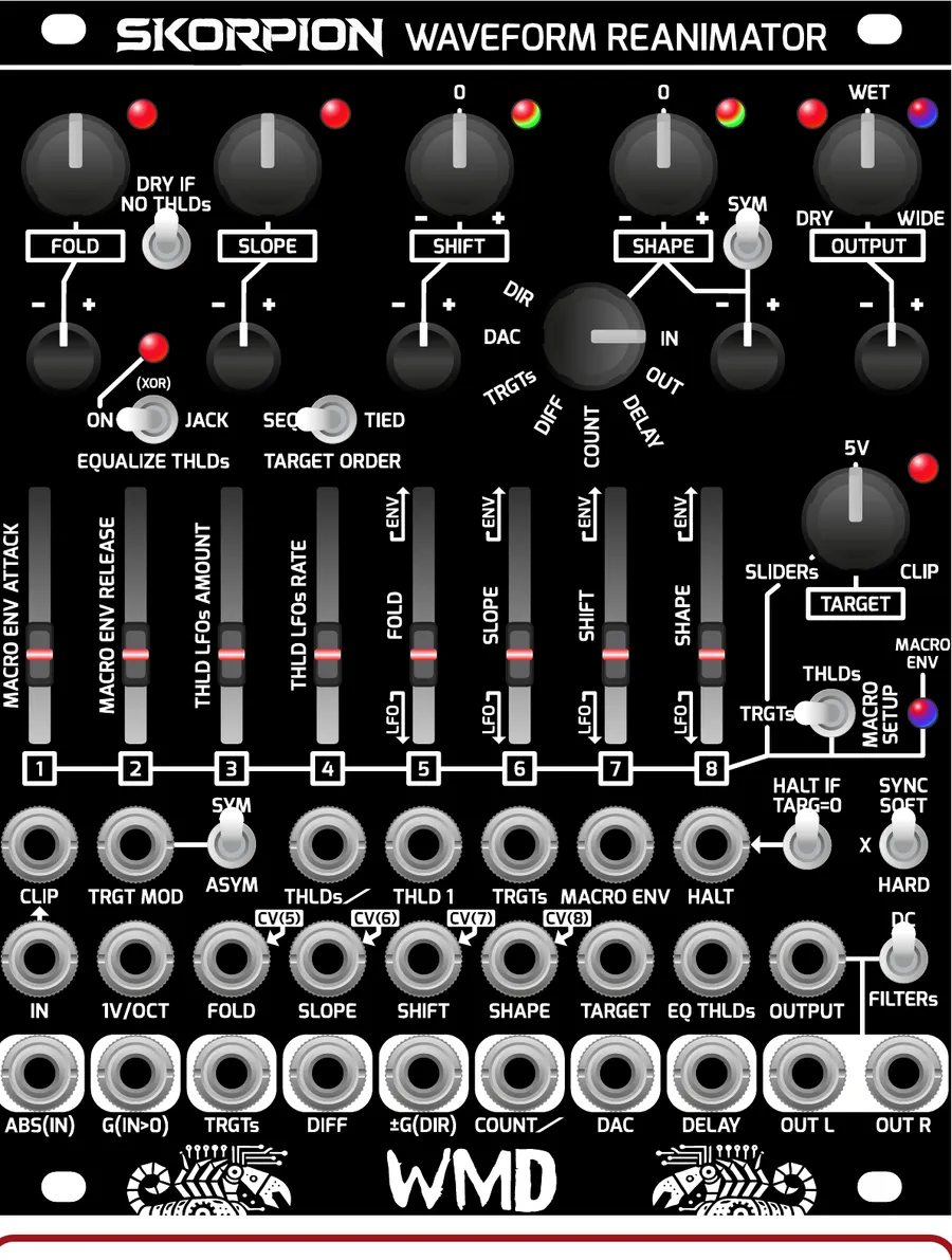 Labeled front panel diagram of Skorpion: a top row of knobs FOLD, SLOPE, SHIFT, SHAPE (with a SYM toggle) and OUTPUT (DRY to WIDE); a DRY IF NO THLDs toggle; a SHAPE source rotary switch selecting DIR, DAC, TRGTs, DIFF, COUNT, DELAY, IN and OUT; EQUALIZE THLDs (ON/XOR/JACK) and TARGET ORDER (SEQ/TIED) toggles; eight vertical sliders labeled 1 to 8 with MACRO SETUP labels MACRO ENV ATTACK, MACRO ENV RELEASE, THLD LFOs AMOUNT, THLD LFOs RATE, then FOLD, SLOPE, SHIFT, SHAPE; a TARGET rotary running SLIDERs to 5V to CLIP; a THLDs / TRGTs / MACRO SETUP spring toggle; HALT IF TARG=0 and SYNC (SOFT/X/HARD) toggles; and three rows of jacks including IN, 1V/OCT, FOLD, SLOPE, SHIFT, SHAPE, TARGET, EQ THLDs, OUTPUT and FILTERS, plus the auxiliary outputs ABS(IN), G(IN>0), TRGTs, DIFF, ±G(DIR), COUNT, DAC, DELAY, OUT L and OUT R.