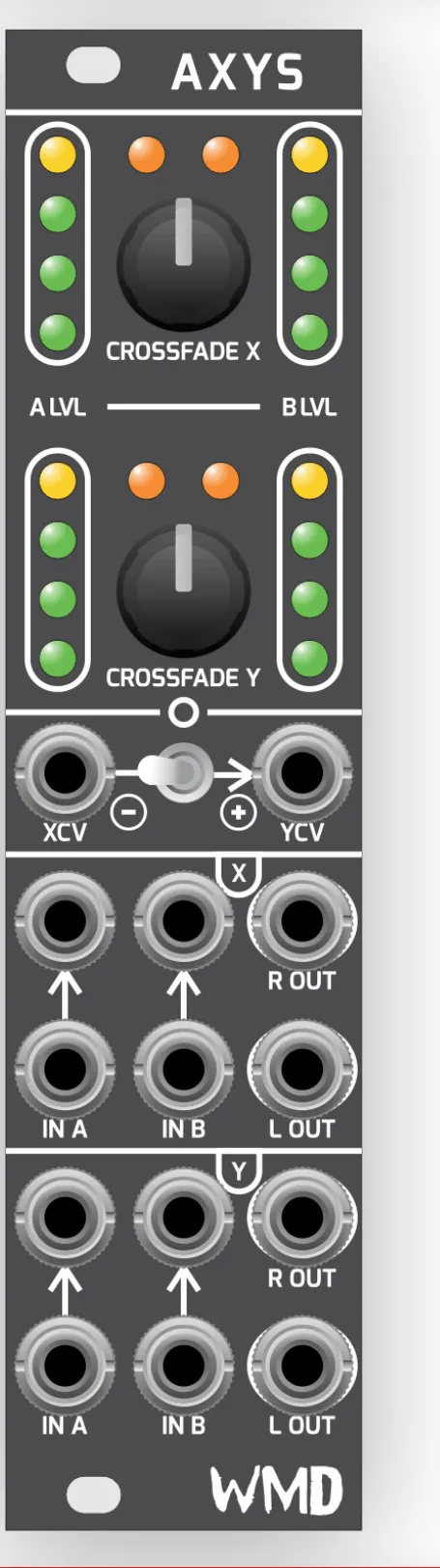 Labeled front panel diagram of AXYS from top to bottom: the CROSSFADE X knob with A LVL and B LVL LED meters on each side; the CROSSFADE Y knob with its own A LVL and B LVL LED meters; a row of XCV and YCV CV input jacks with a three-position normalling switch between them marked with minus and plus symbols; crossfader X's input/output block with IN A and IN B jacks (bottom jacks normalled to the top, shown by upward arrows) plus R OUT and L OUT jacks; and crossfader Y's identical input/output block below it.