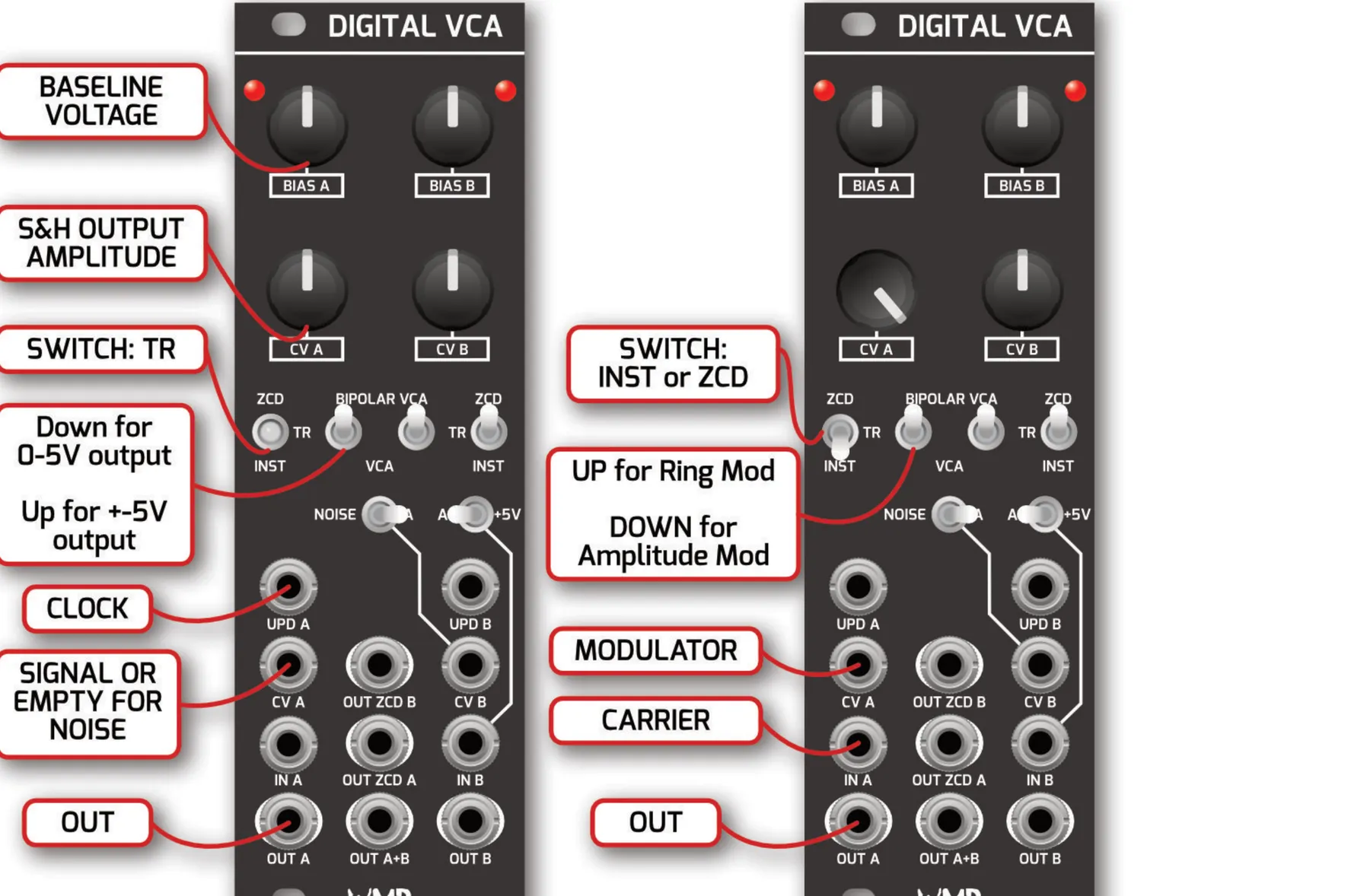 Two Digital VCA MKIII panels side by side with labeled callouts. Left panel (Sample & Hold patch): BIAS sets the baseline voltage, CV sets the S&H output amplitude, the left mode switch is set to TR, the +-5V toggle is down for 0-5V output or up for +-5V output, UPD takes the clock, IN A takes the signal to be sampled or is left empty for internal noise, and OUT A is the output. Right panel (Ring Mod patch): the left mode switch is set to INST or ZCD, the BIPOLAR VCA toggle is up for ring mod and down for amplitude mod, CV takes the modulator, IN takes the carrier, and OUT A is the output.