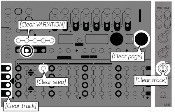 Metron panel showing where the CLEAR function erases data: the VARIATION buttons (clear variation), ENCODER 2 (clear page), a MATRIX step (clear step), and either the TRACK SELECT buttons or a Voltera track knob (clear track).