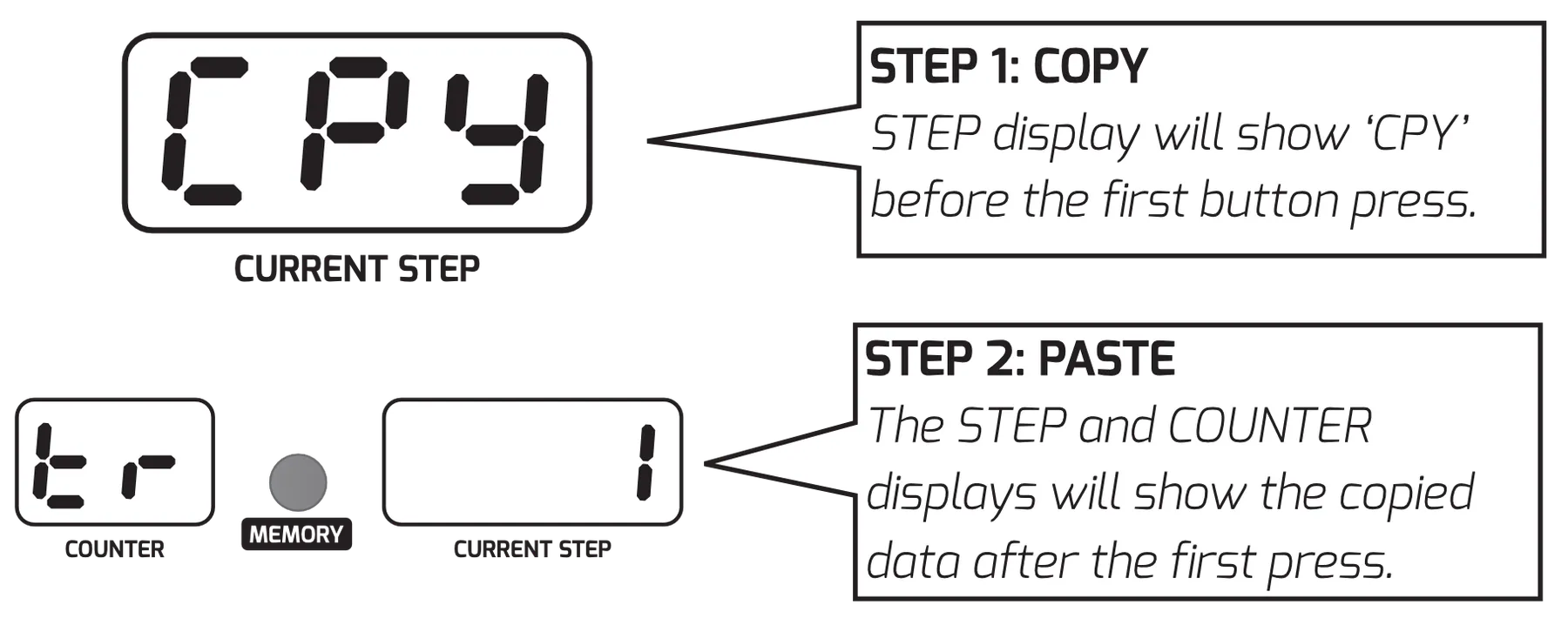 Two-step display sequence for copy and paste. Step 1 (Copy): before the first button press the STEP display reads 'CPY'. Step 2 (Paste): after the first press the COUNTER and STEP displays (here reading 'tr' and '1', with the MEMORY LED lit) show the copied data.