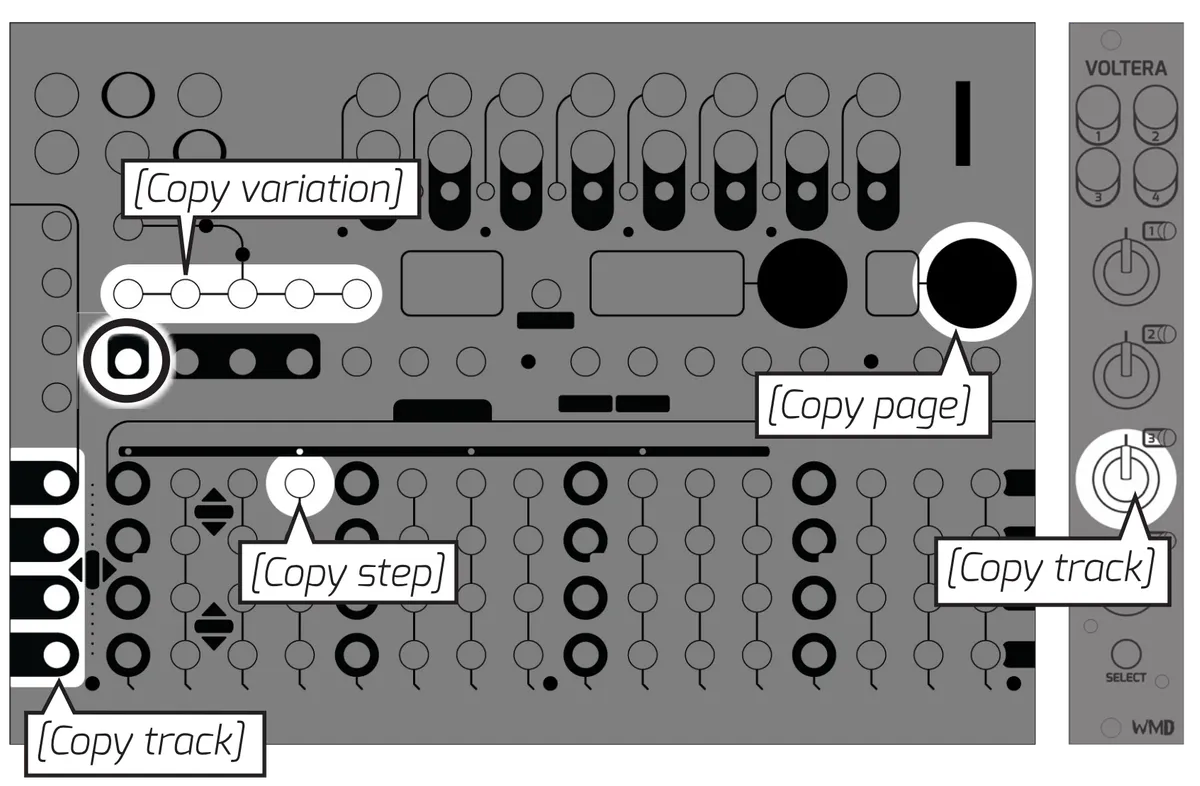 Metron panel showing where the DUPLICATE function copies data from: the VARIATION buttons (copy variation), ENCODER 2 (copy page), a MATRIX step (copy step), and either the TRACK SELECT buttons or a Voltera track knob (copy track).