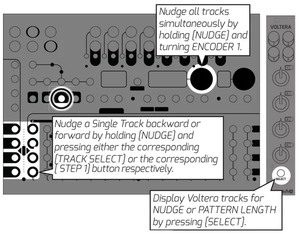 Metron panel with NUDGE callouts: hold NUDGE and turn ENCODER 1 to nudge all tracks at once; hold NUDGE and press a track's TRACK SELECT button to nudge it backward, or its STEP 1 button to nudge it forward; press Voltera's SELECT button to show Voltera tracks for nudge or pattern length.
