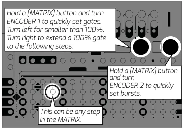 Metron panel showing quick burst and gate entry. Hold any MATRIX step and turn ENCODER 1 to set gate length (turn left for less than 100 percent, right to extend a 100 percent gate into following steps); hold a MATRIX step and turn ENCODER 2 to set bursts.