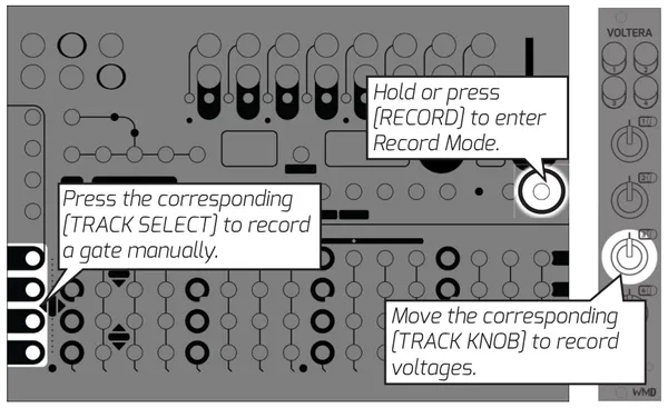 Metron with a Voltera expander showing Record Mode. Hold or press RECORD to enter Record Mode, press a TRACK SELECT button to record a gate manually, or move a Voltera track knob to record voltages.