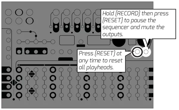 Metron panel with callouts on the RESET button: press RESET at any time to reset all playheads, or hold RECORD and then press RESET to pause the sequencer and mute the outputs.