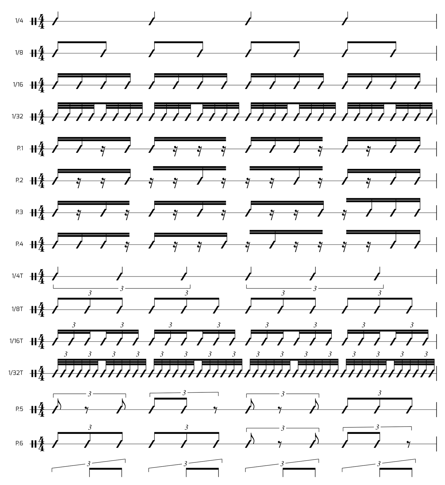 Music-notation chart of Metron's default roll patterns in 4/4 time. Straight subdivisions from quarter through thirty-second notes (1/4, 1/8, 1/16, 1/32) plus programmable patterns P.1 through P.6, followed by triplet subdivisions (1/4T, 1/8T, 1/16T, 1/32T) and further triplet-based patterns, each shown as a bar of rhythmic notation.