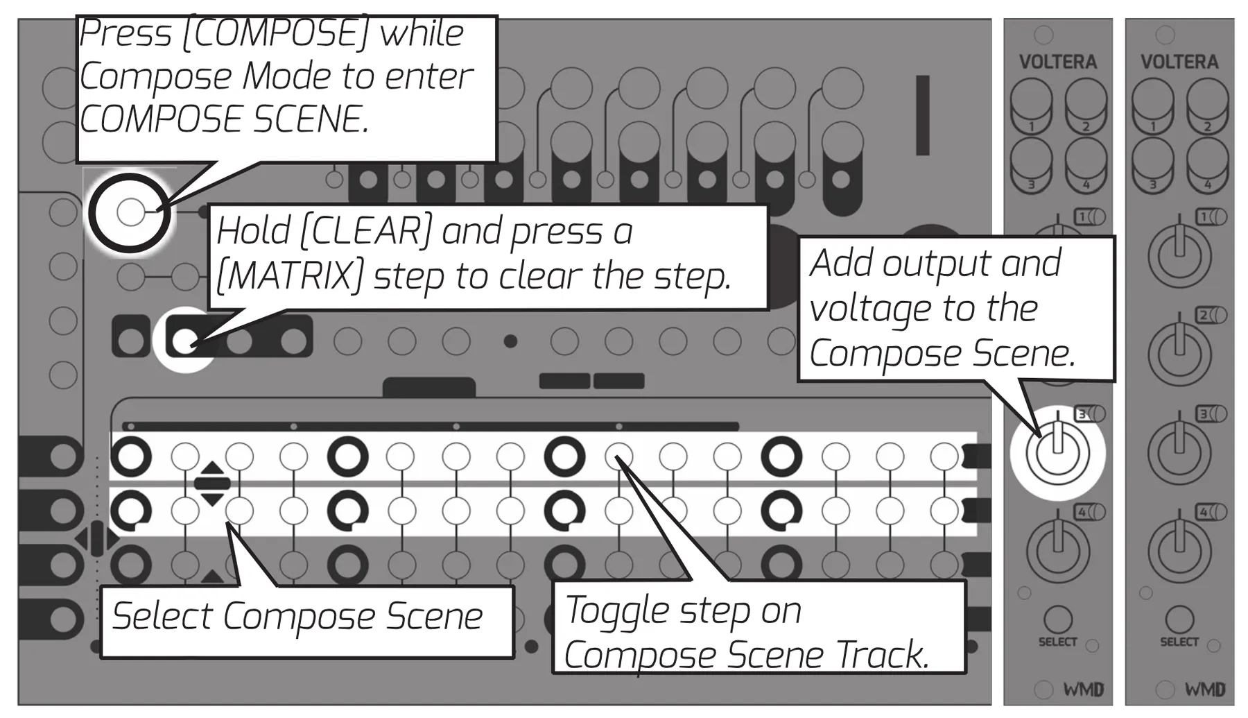 Metron with two Voltera expanders in Compose Scene mode. Press COMPOSE while in Compose Mode to enter Compose Scene. Use MATRIX row 2 to select a compose scene, toggle steps on the compose scene track, turn a Voltera knob to add an output and voltage to the scene, and hold CLEAR while pressing a MATRIX step to clear it.